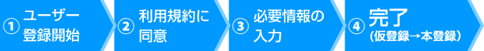 ご利用開始までの流れ