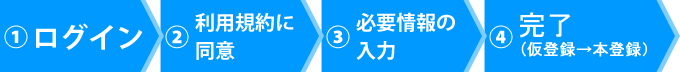 ご利用開始までの流れ