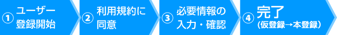 ご利用開始までの流れ